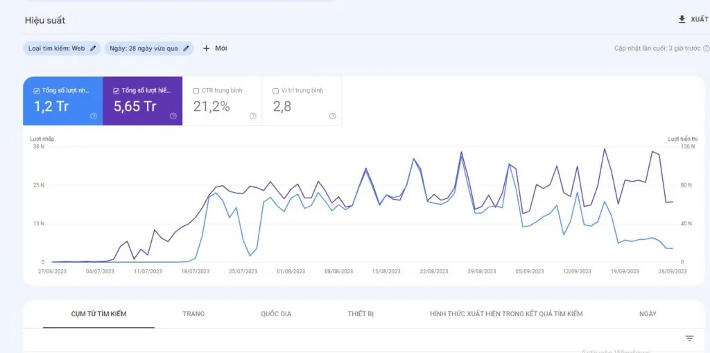 bieu-do-google-search-console-10